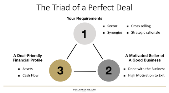 triad of a perfect deal
