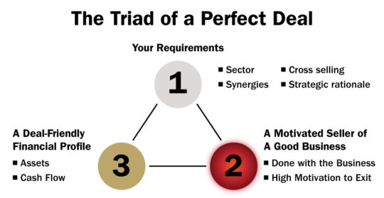 triad of a perfect deal