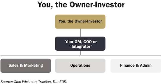 owner-investor