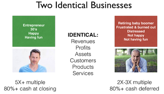 identical business models