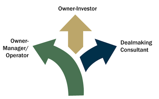 owner-investor chart