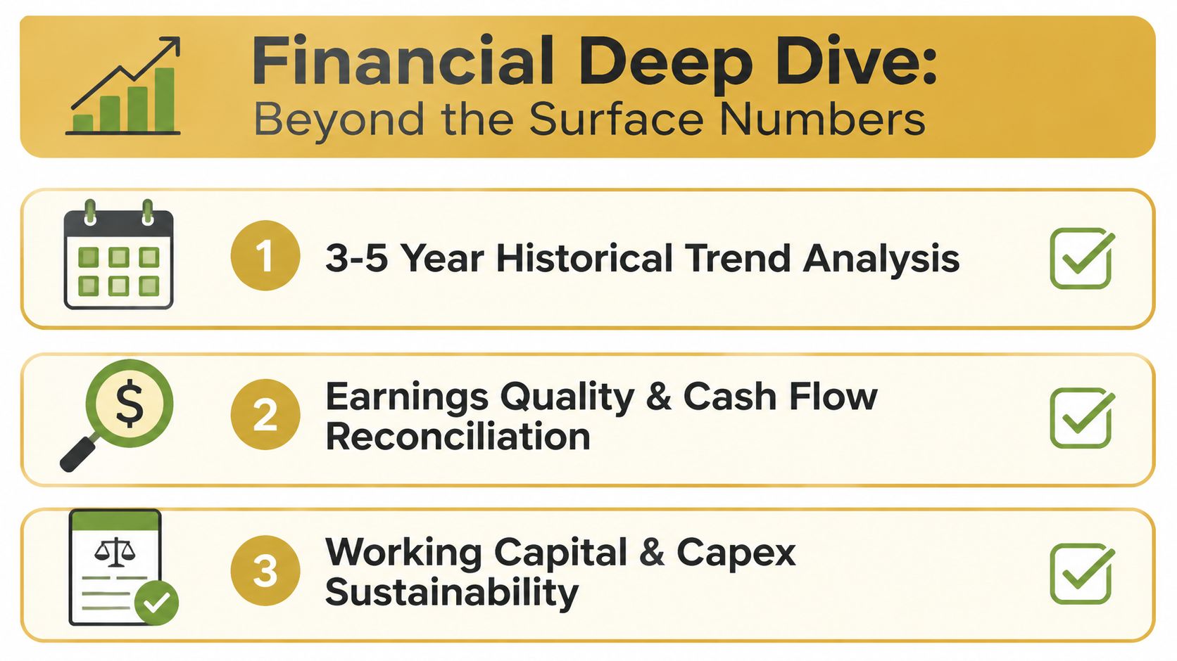 A financial infographic detailing a three-point deep dive checklist for reviewing business performance and sustainability.