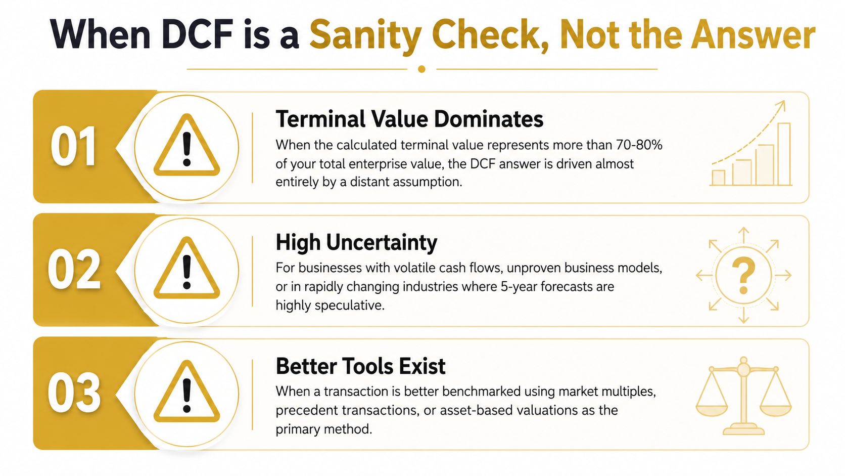 A graphic explaining when to use a discounted cash flow analysis only as a sanity check.
