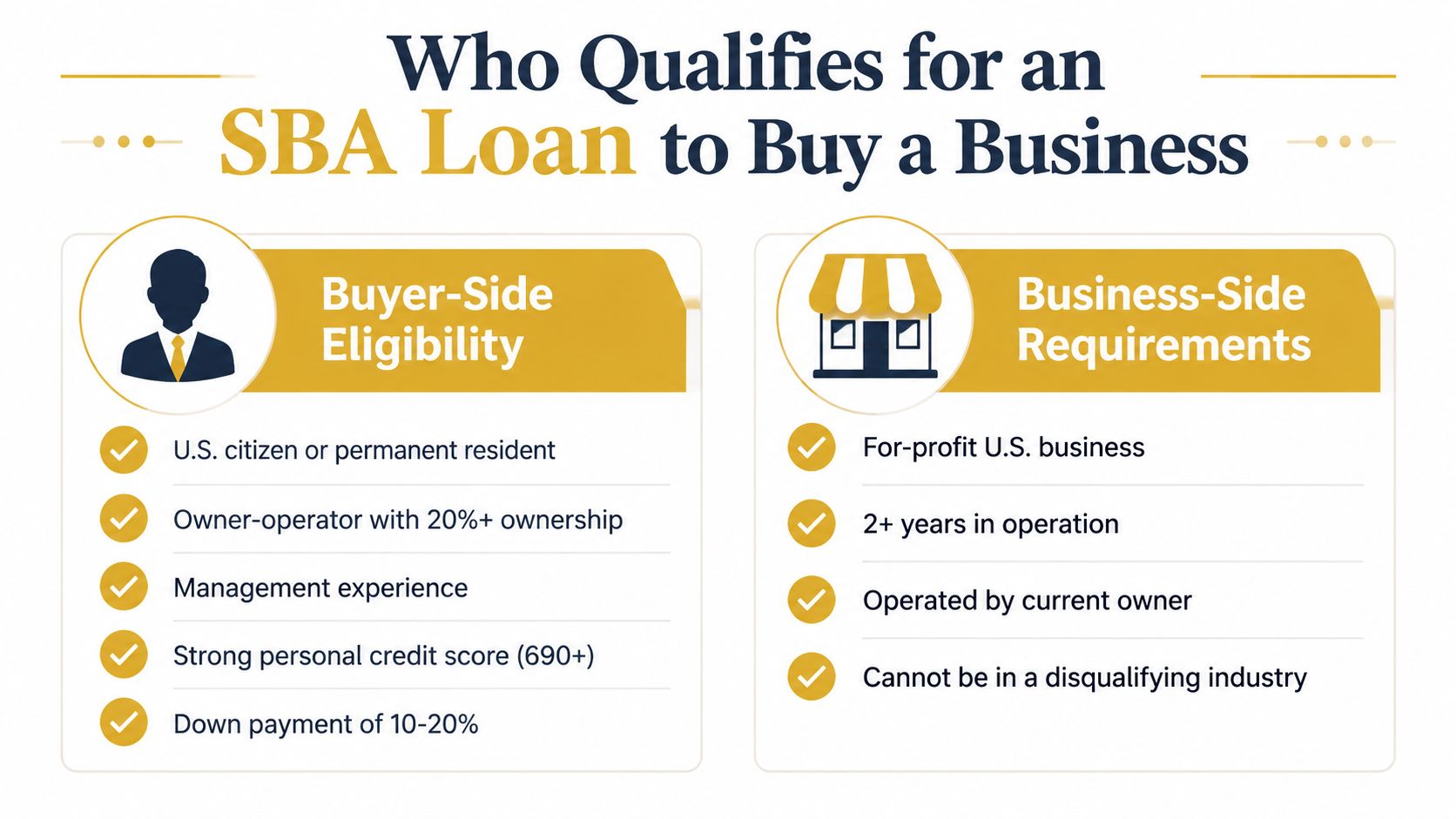 An infographic detailing the buyer and business eligibility requirements for obtaining an SBA loan for business acquisition.