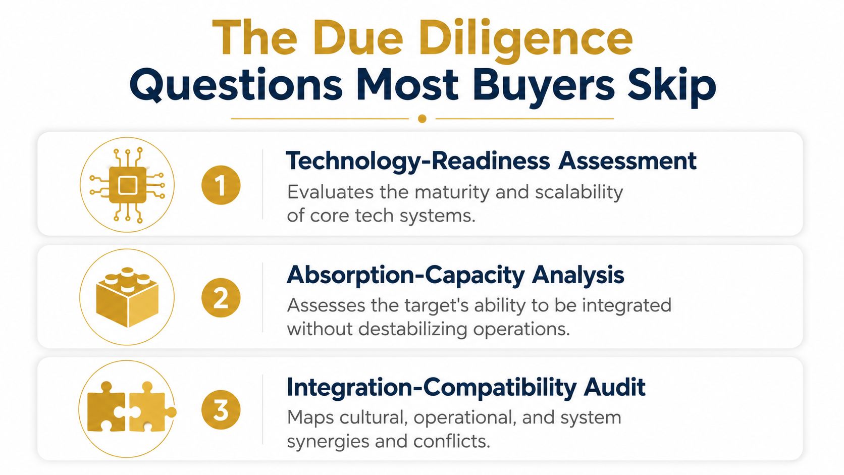 A diagram outlining three essential due diligence questions for business buyers regarding technology, integration, and operational compatibility.