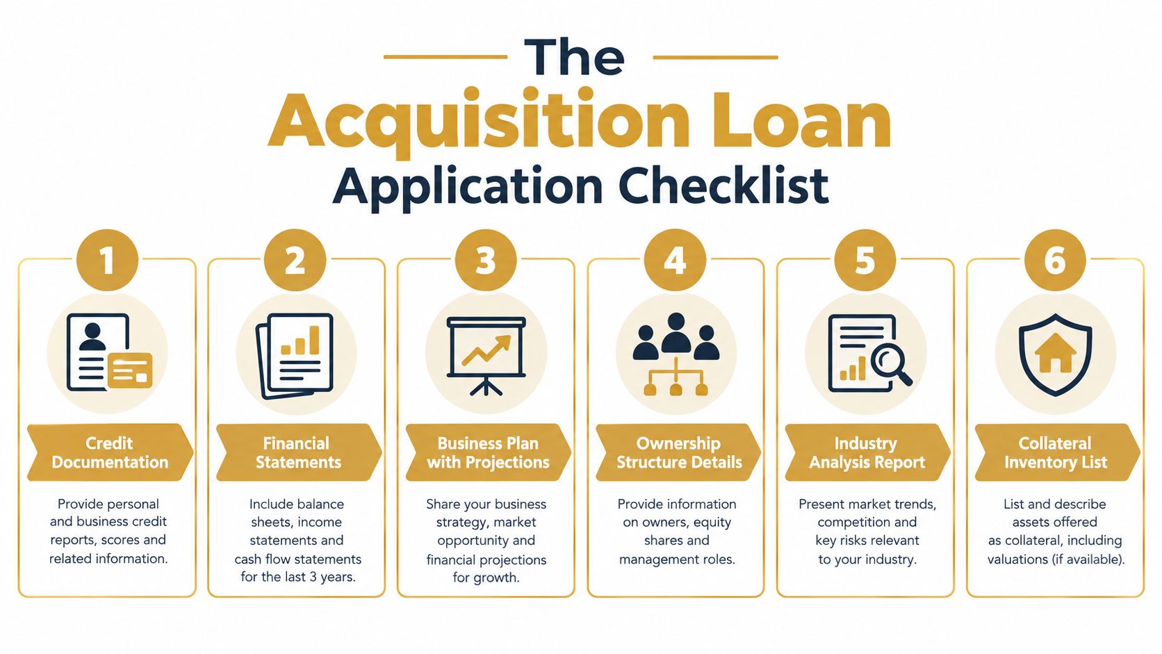 A numbered checklist for an acquisition loan application listing essential financial and business documents required for approval.
