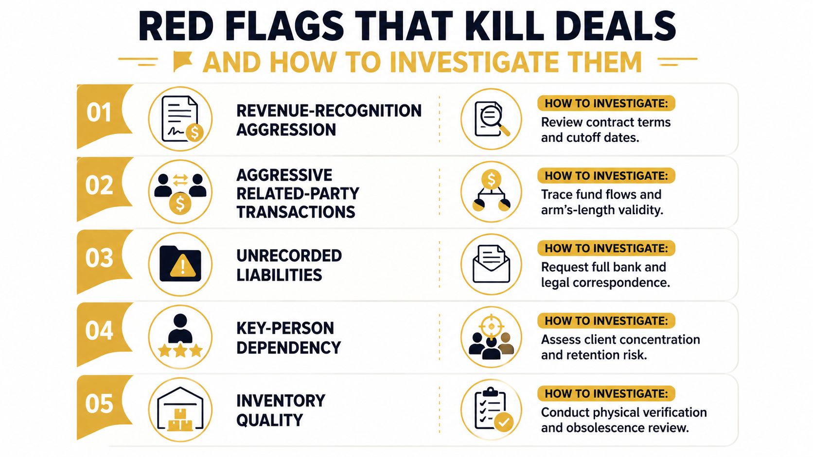 A business infographic listing five red flags that kill deals and how to investigate them.