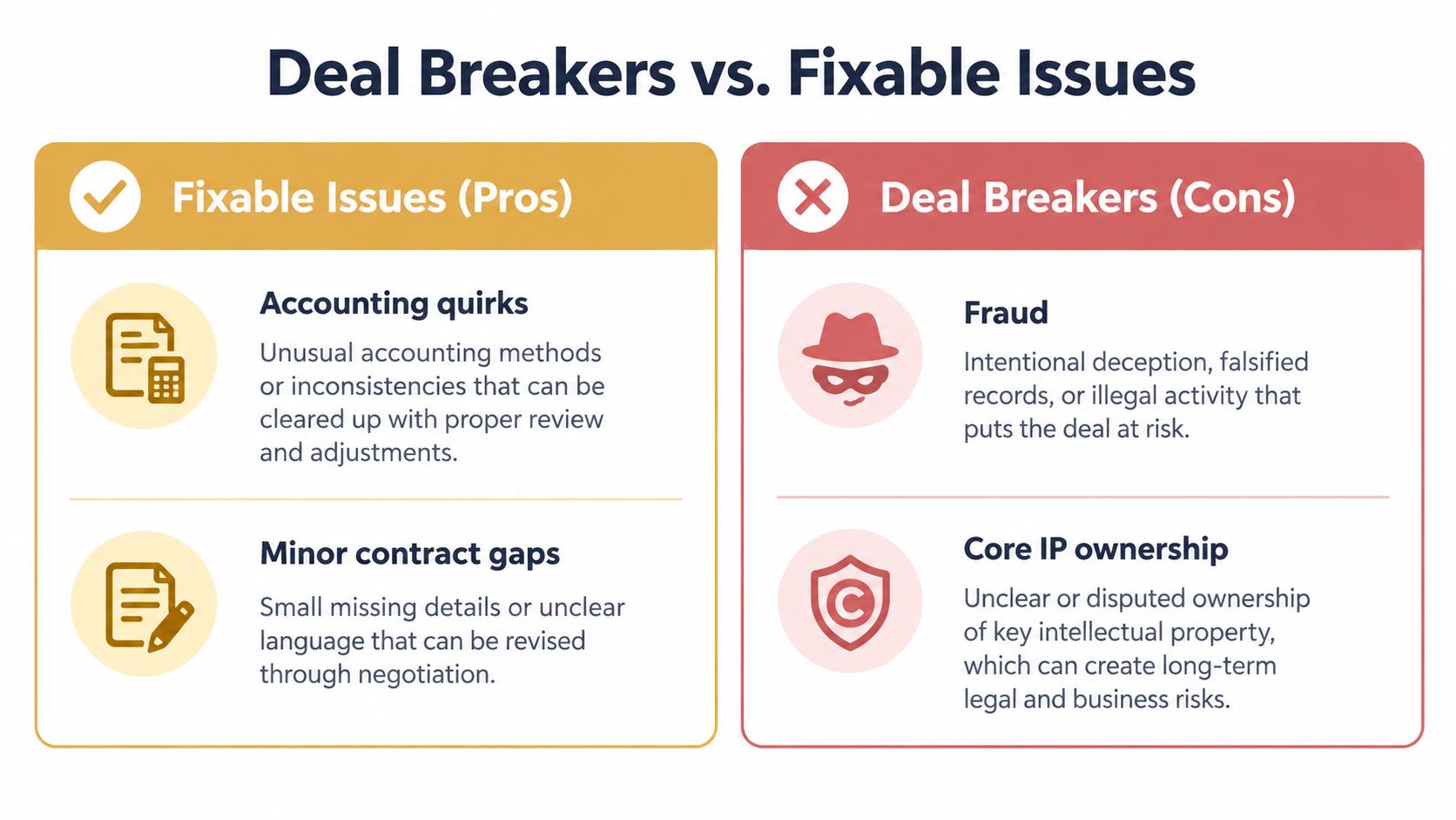 A comparison chart showing business due diligence deal breakers versus fixable issues with descriptions for each.
