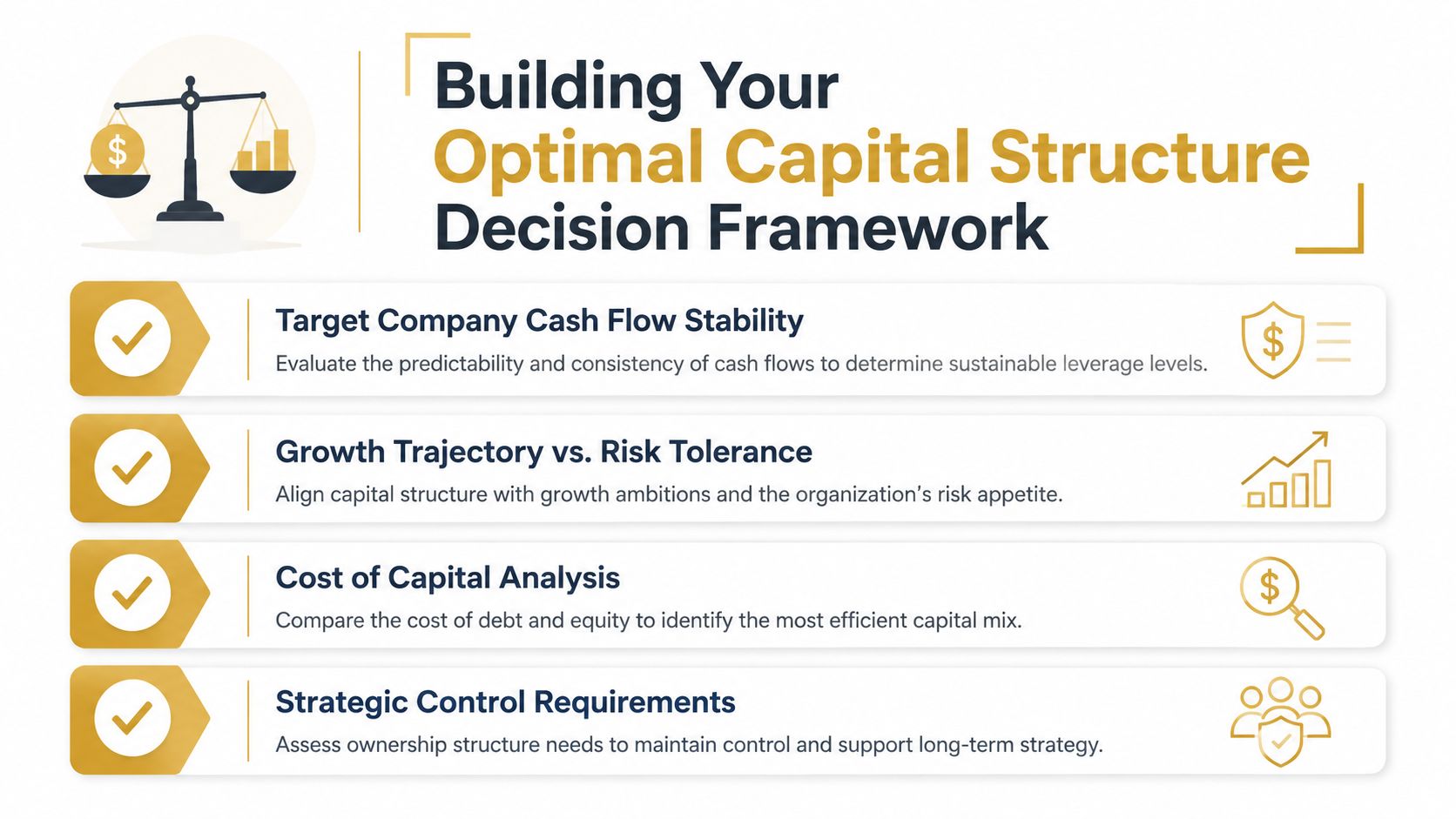A diagram titled Building Your Optimal Capital Structure Decision Framework, outlining four key financial factors for businesses.