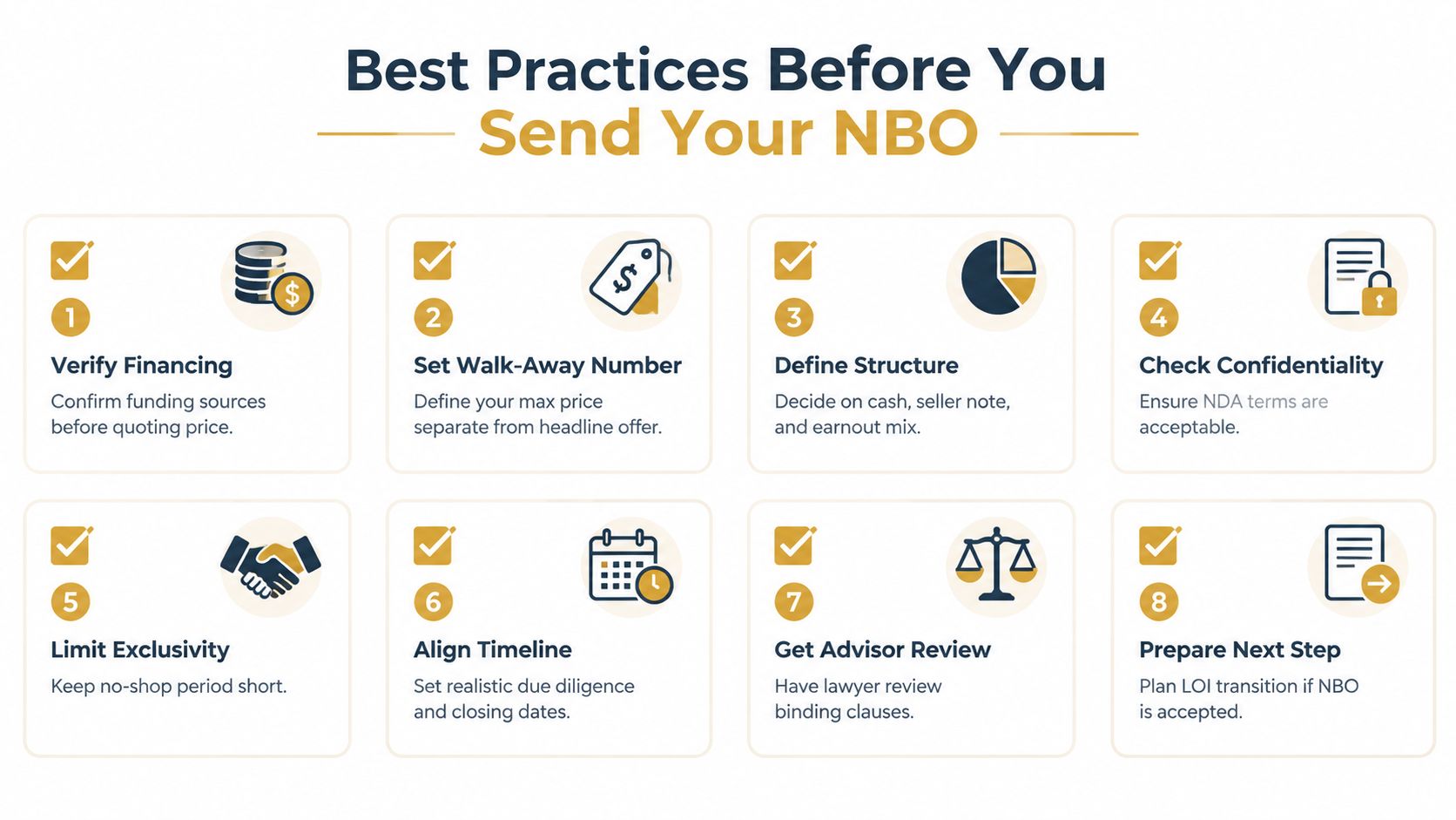 An infographic titled Best Practices Before You Send Your NBO, detailing eight steps for preparing a business offer.