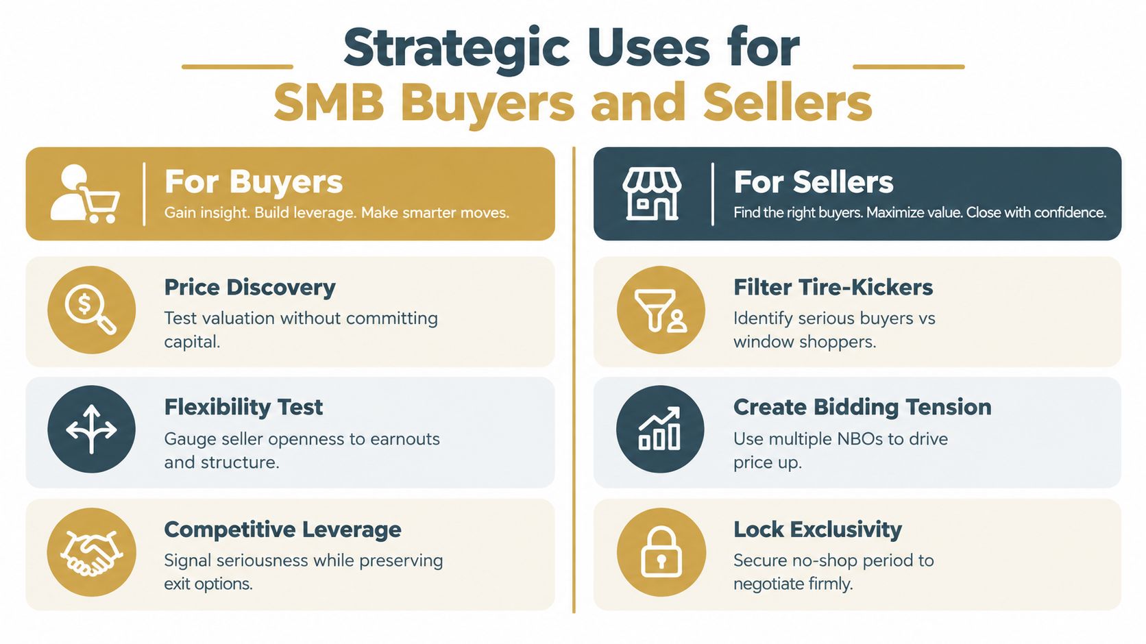A strategic guide infographic explaining the benefits of non-binding offers for SMB buyers and business sellers.