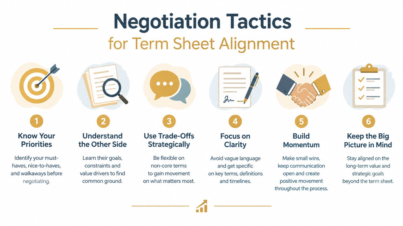 A six-step infographic showing effective negotiation tactics for achieving alignment on business term sheets.