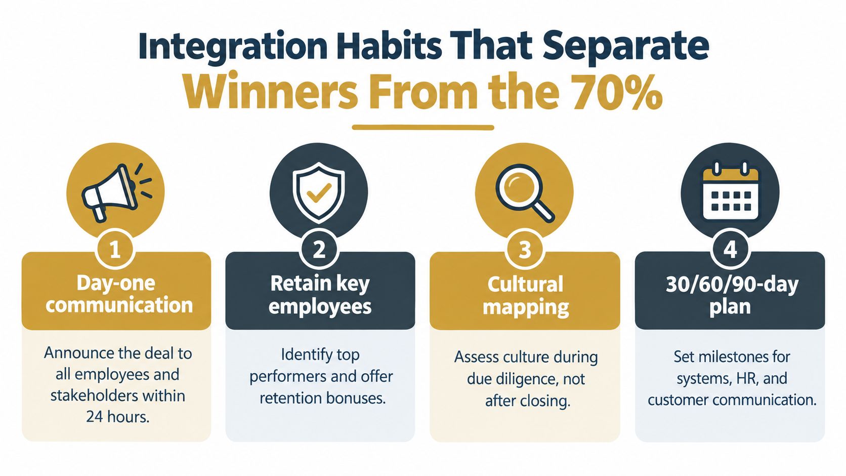 An infographic titled Integration Habits That Separate Winners From the 70% listing four key business strategies.