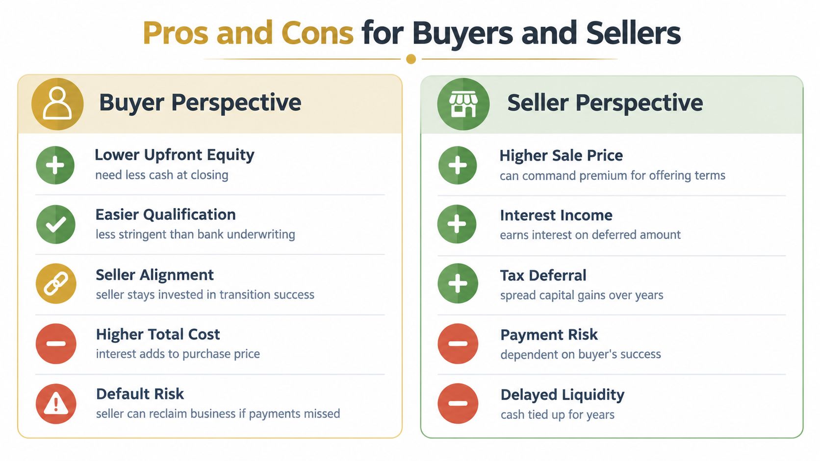 A comparison chart outlining the pros and cons of seller financing for both buyers and sellers.