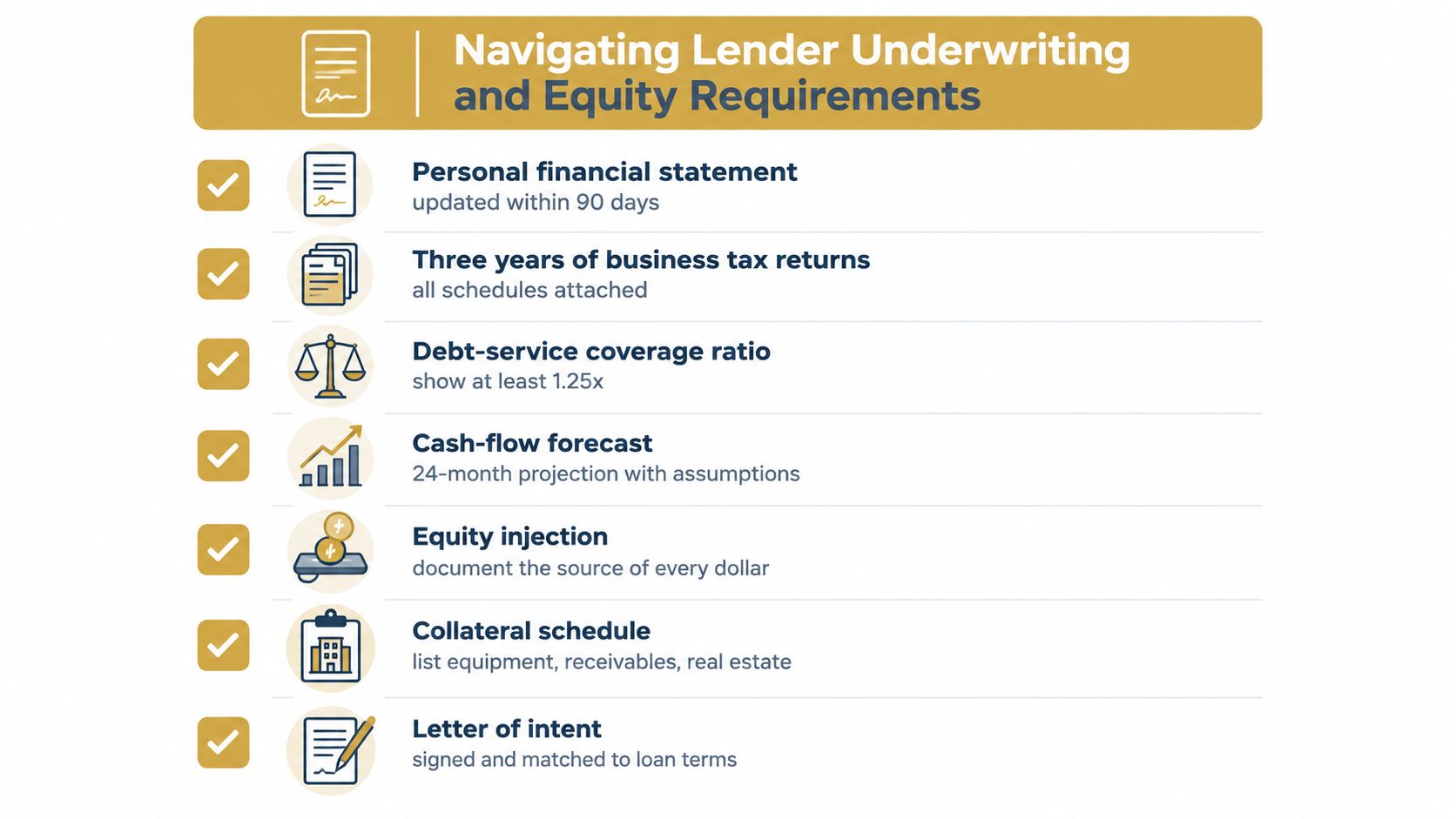 A checklist infographic titled Navigating Lender Underwriting and Equity Requirements listing essential documents for business loan applications.