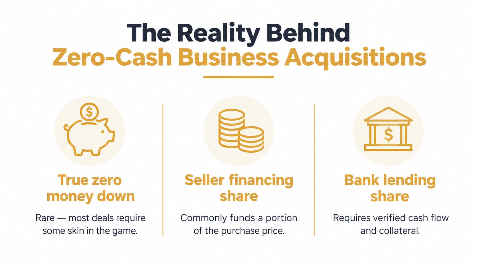 An infographic titled The Reality Behind Zero-Cash Business Acquisitions, explaining true zero money down, seller financing, and bank lending.