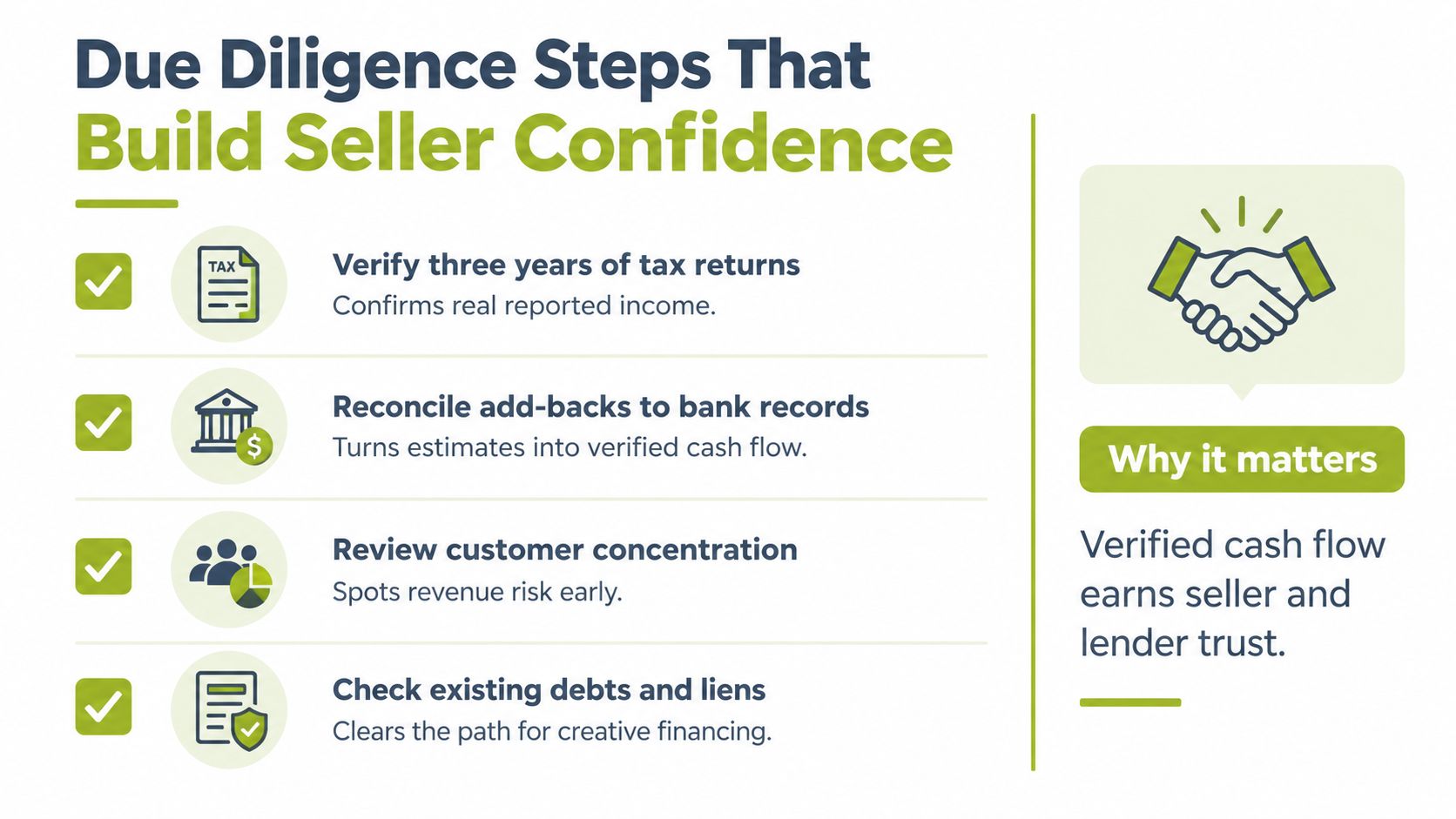A list of four due diligence steps to build seller confidence when selling a small business.