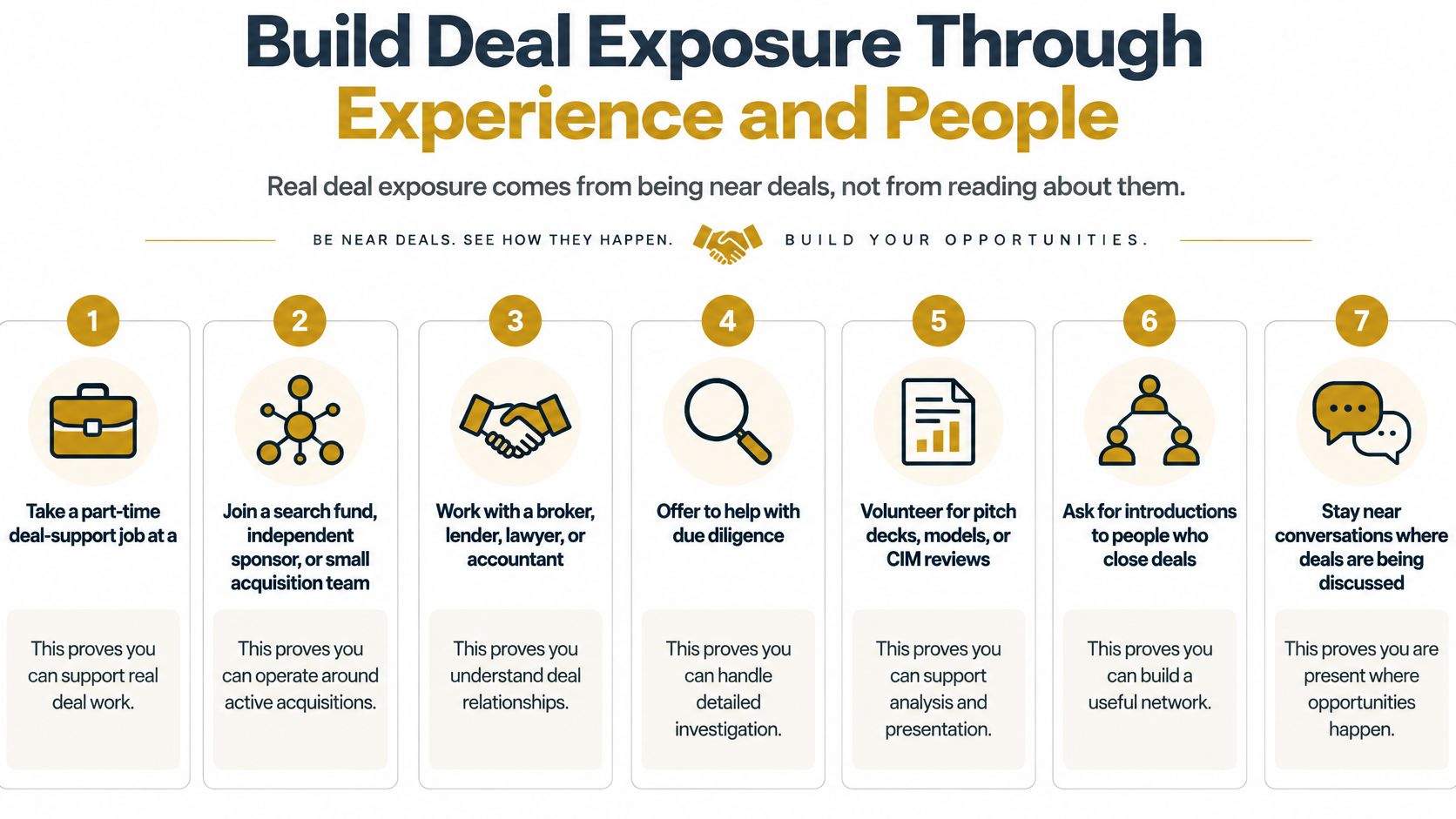 A seven-step guide for gaining professional experience and exposure in the mergers and acquisitions industry.