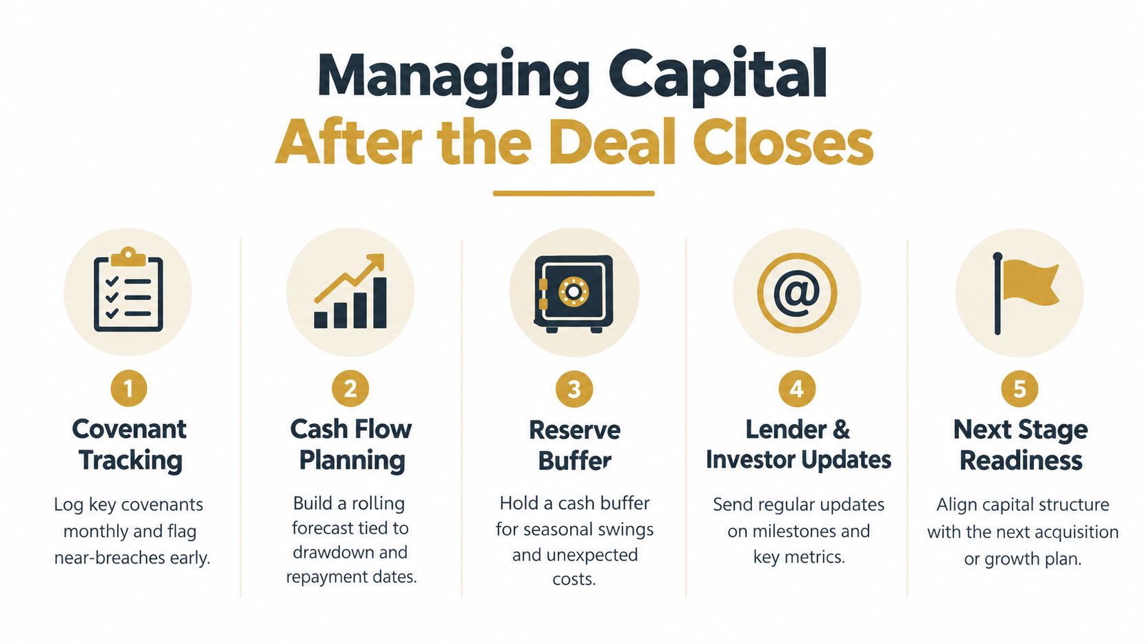 A five-step infographic outlining essential capital management strategies to implement after closing a business deal.