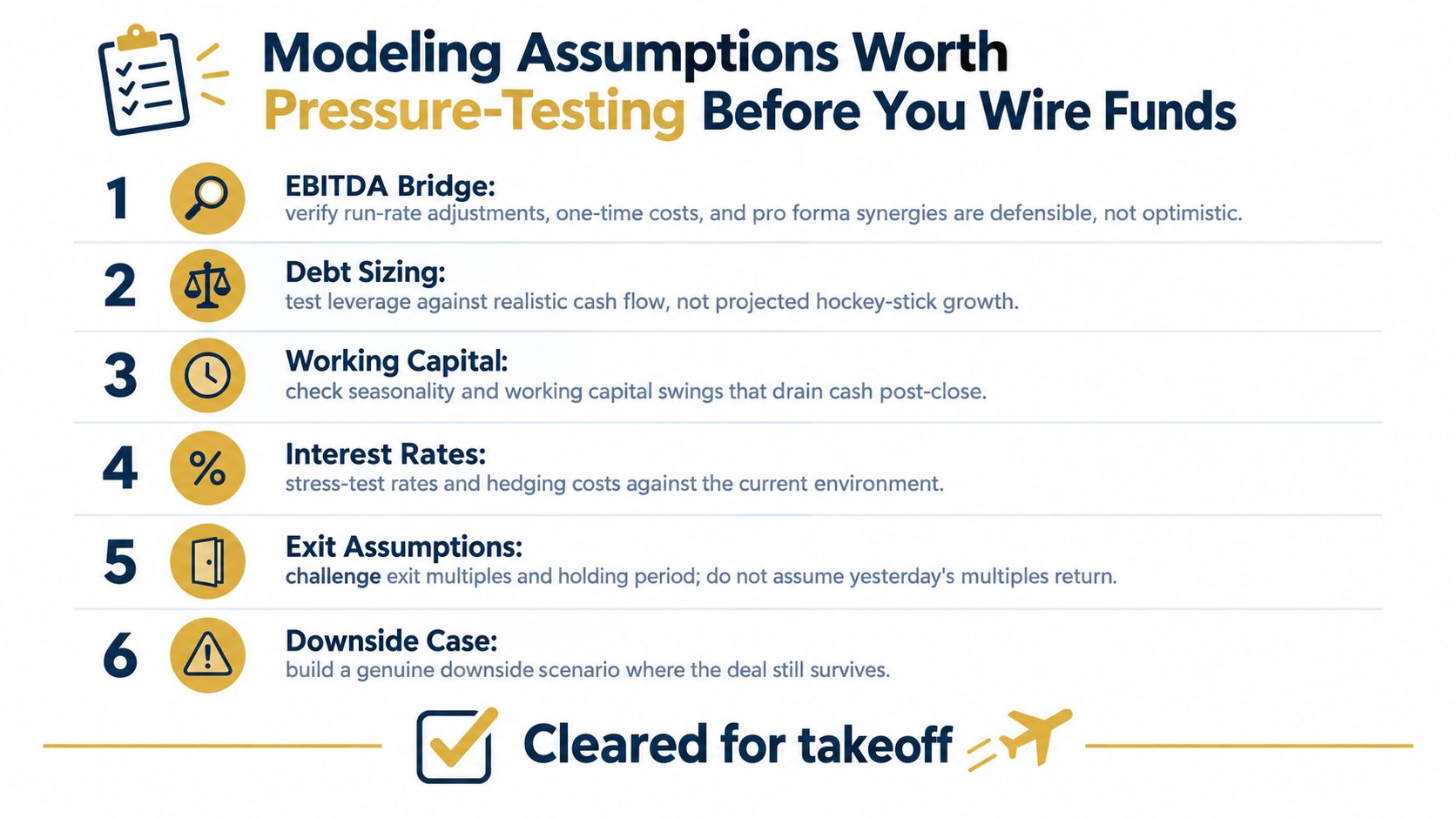 A checklist of six critical financial modeling assumptions for investors to pressure-test before finalizing a deal.