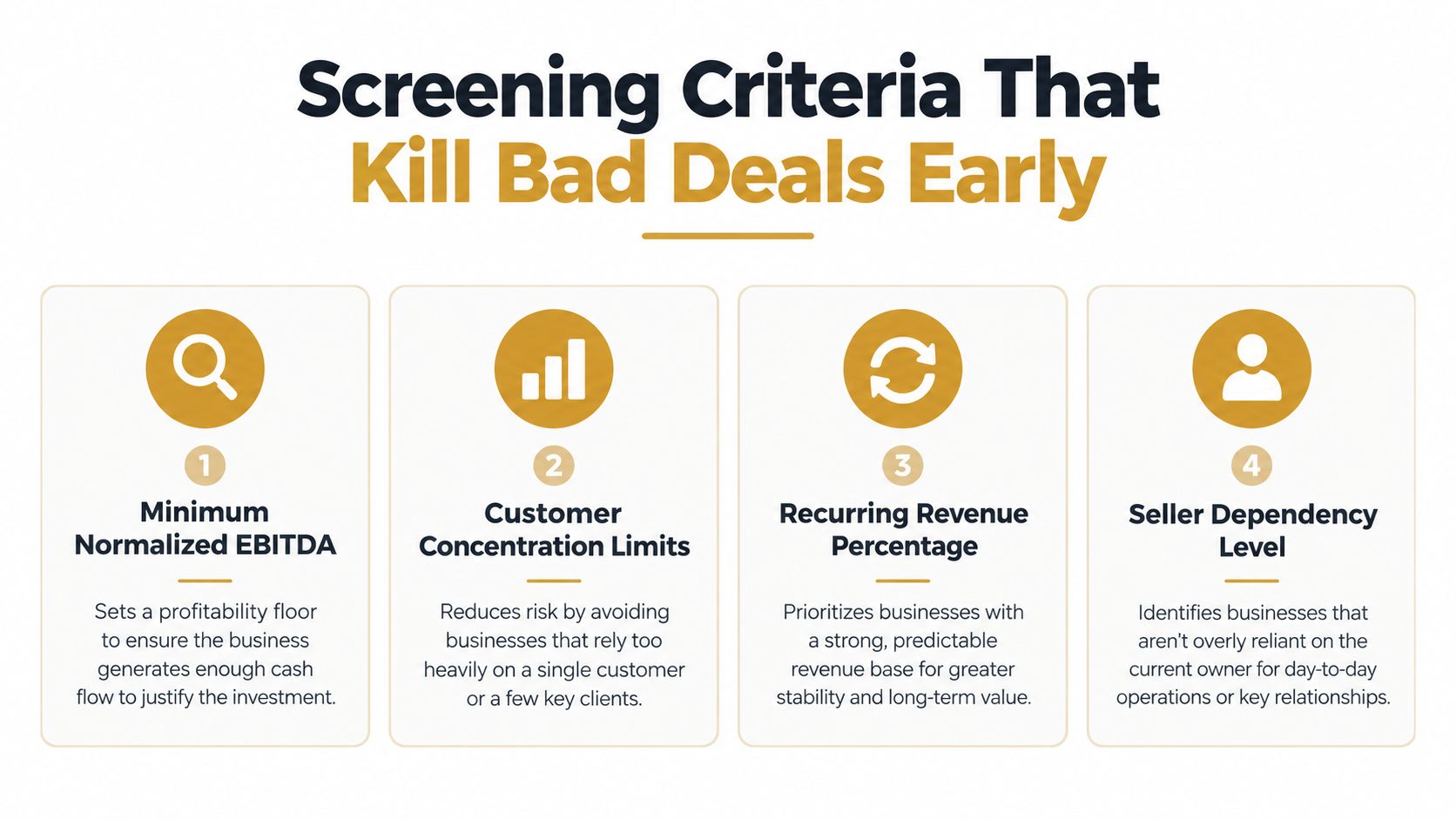 A graphic infographic displaying four key screening criteria used to evaluate and filter out poor business deals.